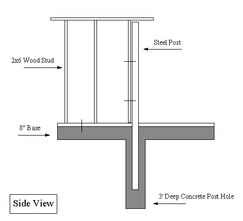 Cross Section of Stucco Wall